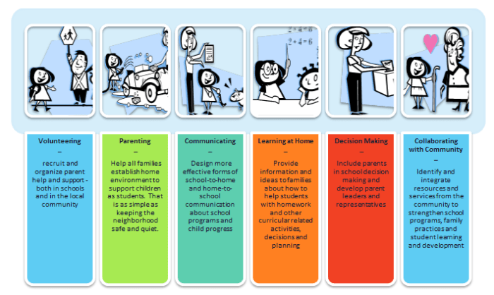 Parental Involvement